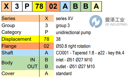 VIVOLO泵XV-3P系列 愛澤工業(yè) izeindustries.png