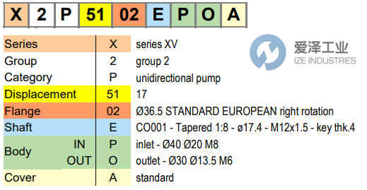 VIVOLO泵XV-2P系列 愛澤工業(yè) izeindustries.png