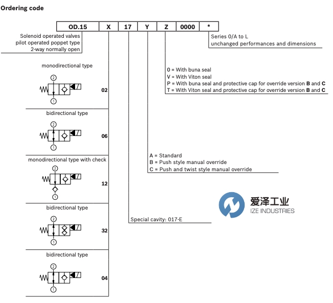 OIL CONTROL閥OD150617A000000 愛澤工業(yè) izeindustries(1).jpg