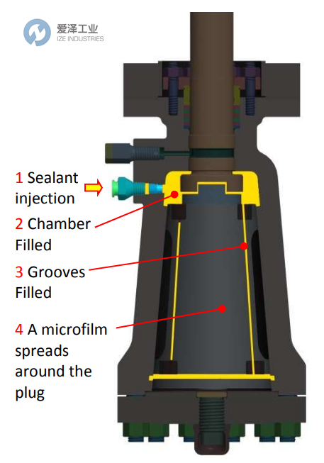 SERCK AUDCO 密封劑 愛澤工業(yè) izeindustries (1).png