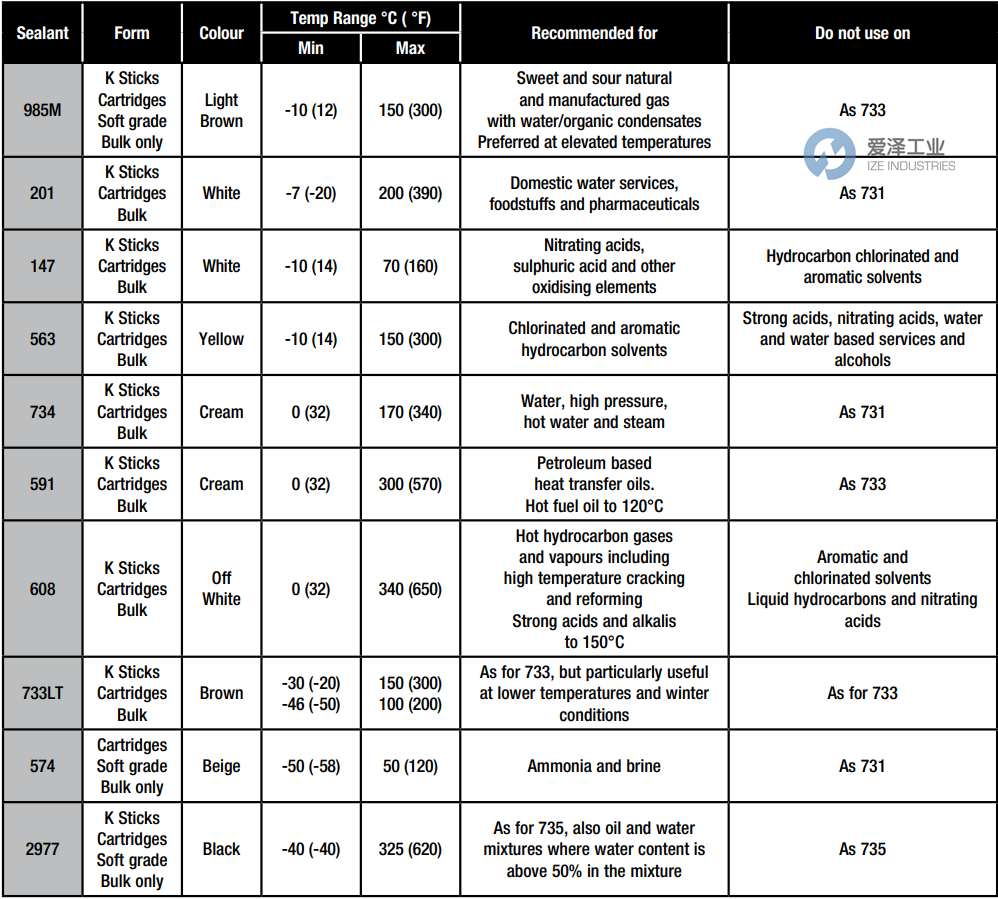 SERCK AUDCO 密封劑 愛澤工業(yè) izeindustries (3).png