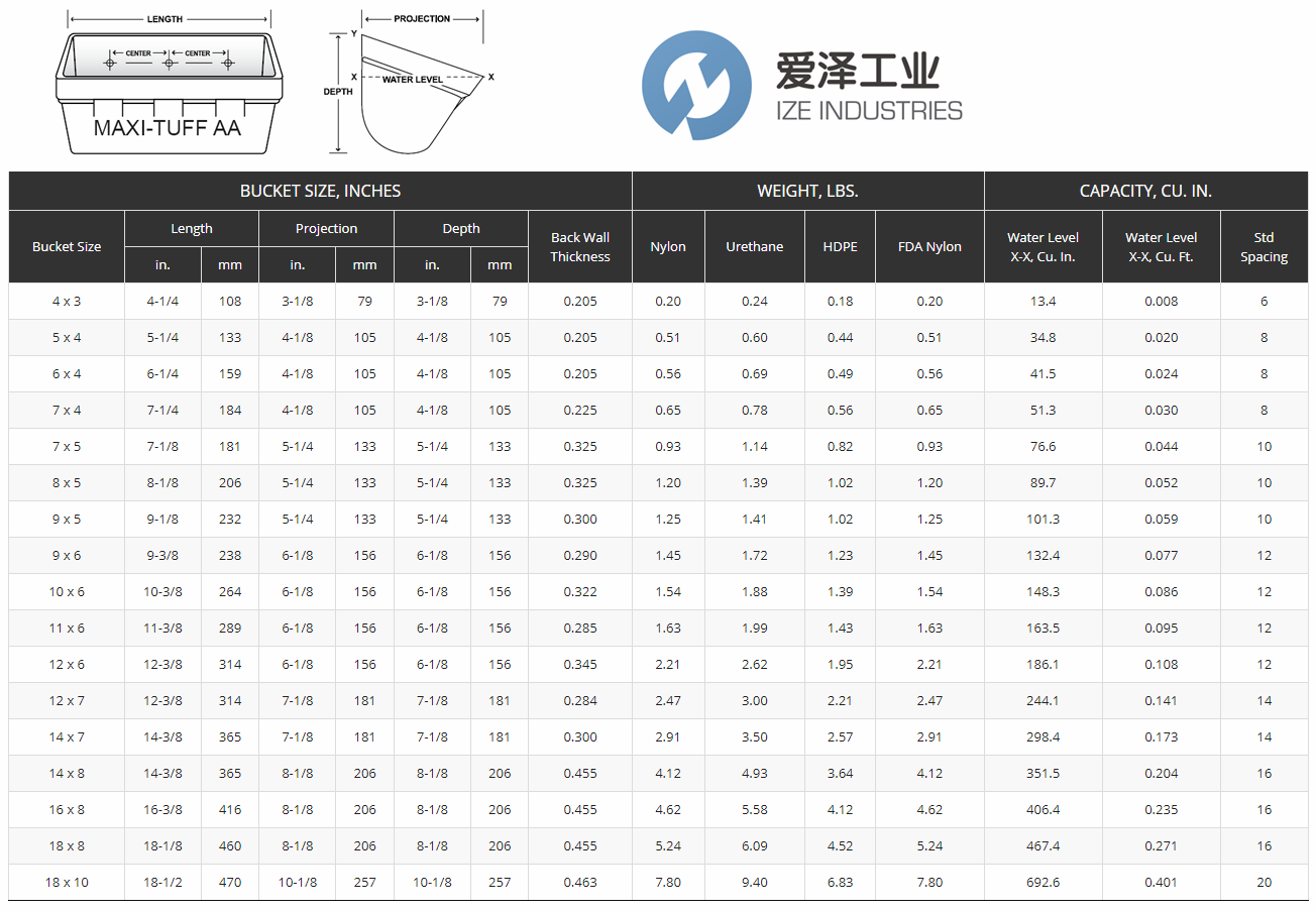 MAXILIFT提升機鏟斗MAXI-TUFF AA11X6 愛澤工業(yè)ize-industries (3).png