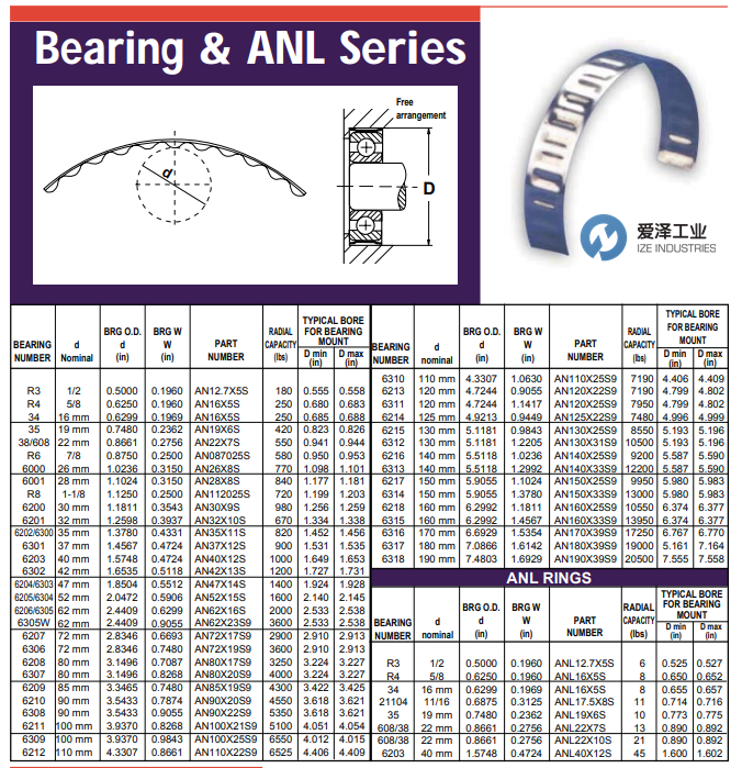 USA TOLERANCE公差環(huán)AN系列 愛(ài)澤工業(yè) izeindustries.png