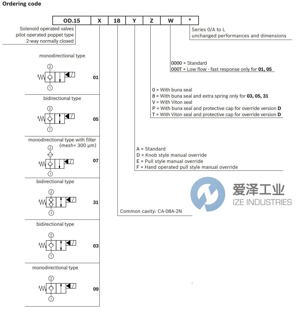 REXROTH OIL CONTROL閥OD153118A800000 R930066547 愛澤工業(yè)izeindustries (2).png