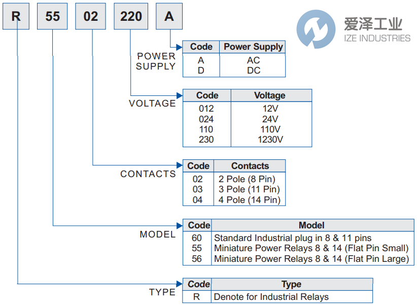 RHOMBERG繼電器R5504-024VDCL 愛澤工業(yè) ize-industries (2).png