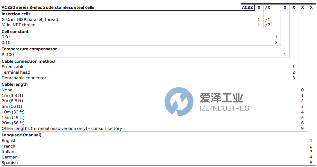 ABB PH電極AC220系列 愛澤工業(yè) izeindustries.png