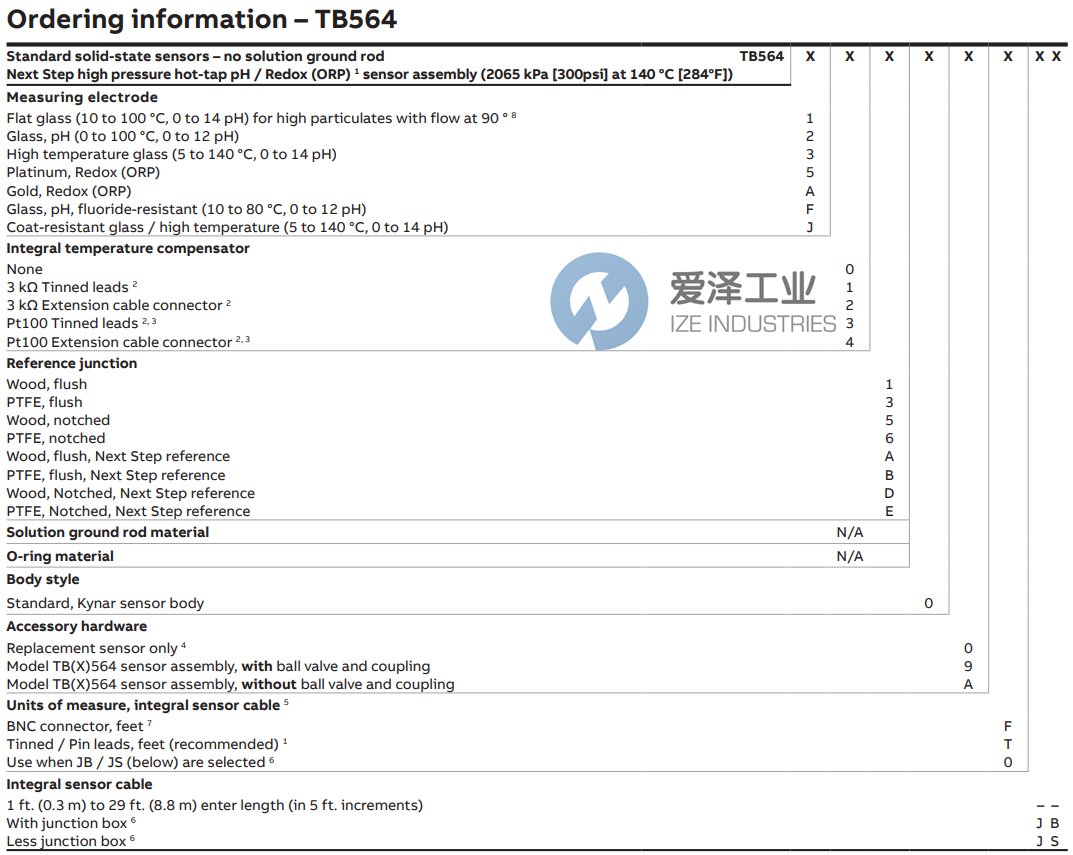 ABB電極TB564系列 愛澤工業(yè) izeindustries.png