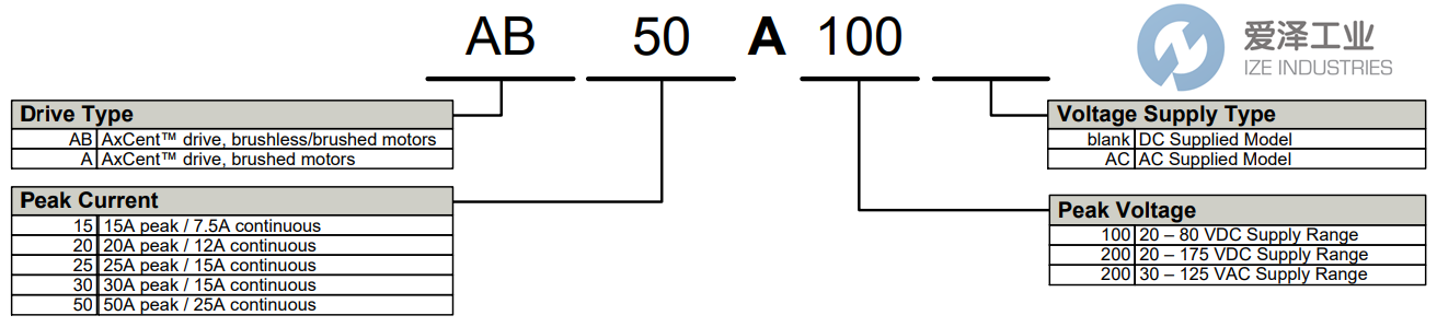 AMC伺服驅(qū)動(dòng)器AB50A100 愛澤工業(yè) ize-industries (2).png