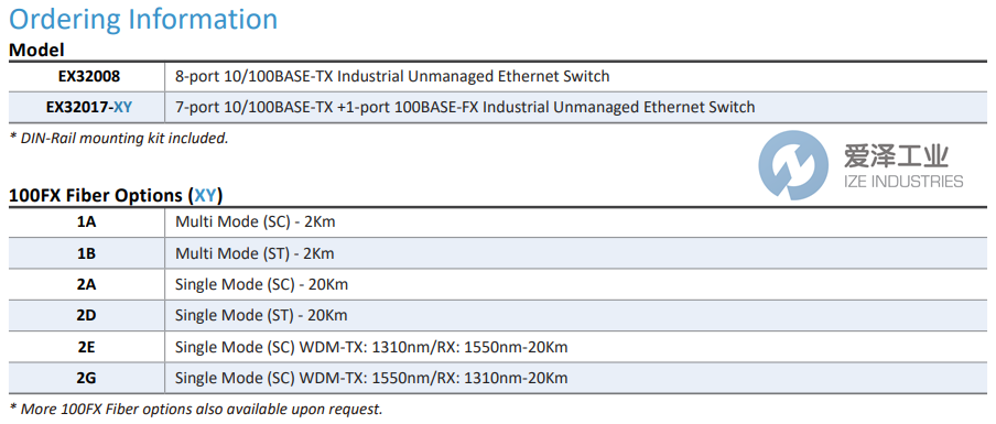 ETHERWAN網(wǎng)關(guān)EX32008系列 愛(ài)澤工業(yè) izeindustries.png