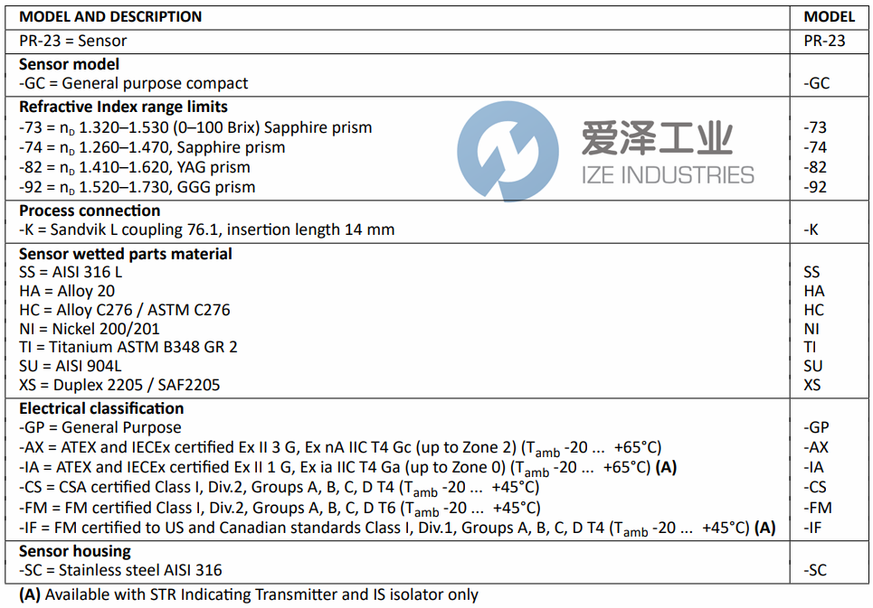 K-PATENTS折光儀PR-23-GC-73-KHA-GP-SC 愛澤工業(yè) ize-industries (2).png