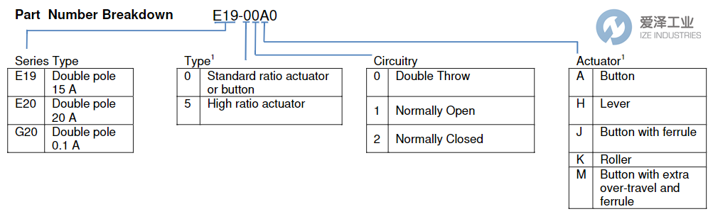 CHERRY微動(dòng)開關(guān)E19系列 愛澤工業(yè) izeindustries.png