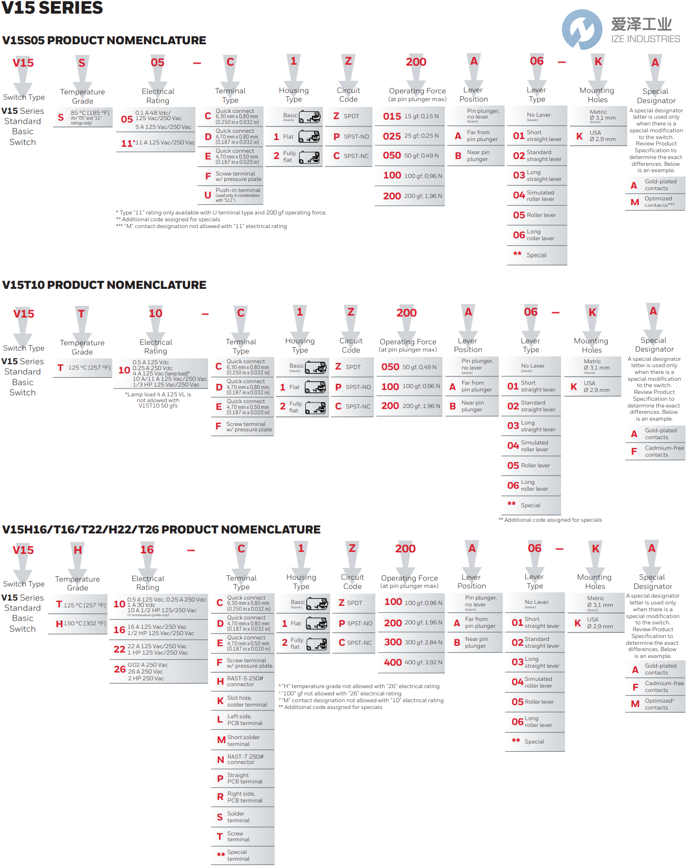 HONEYWELL微動(dòng)開關(guān)V15系列 愛澤工業(yè) izeindustries.png