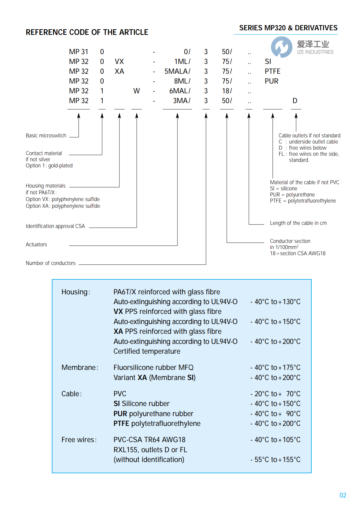 MICROPRECISION微動開關(guān)MP320系列 愛澤工業(yè) izeindustries (2).png