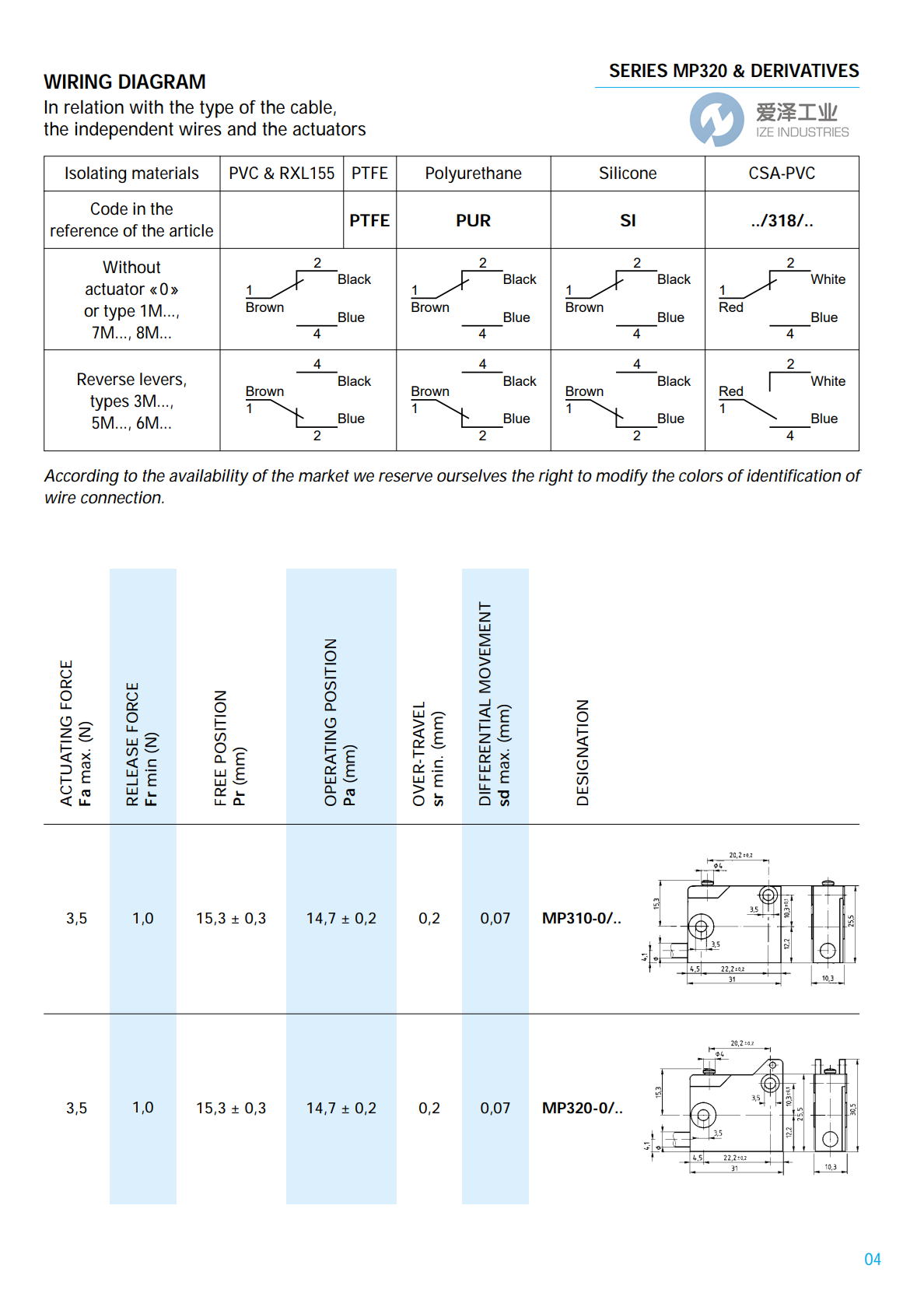 MICROPRECISION微動開關(guān)MP320系列 愛澤工業(yè) izeindustries (4).png