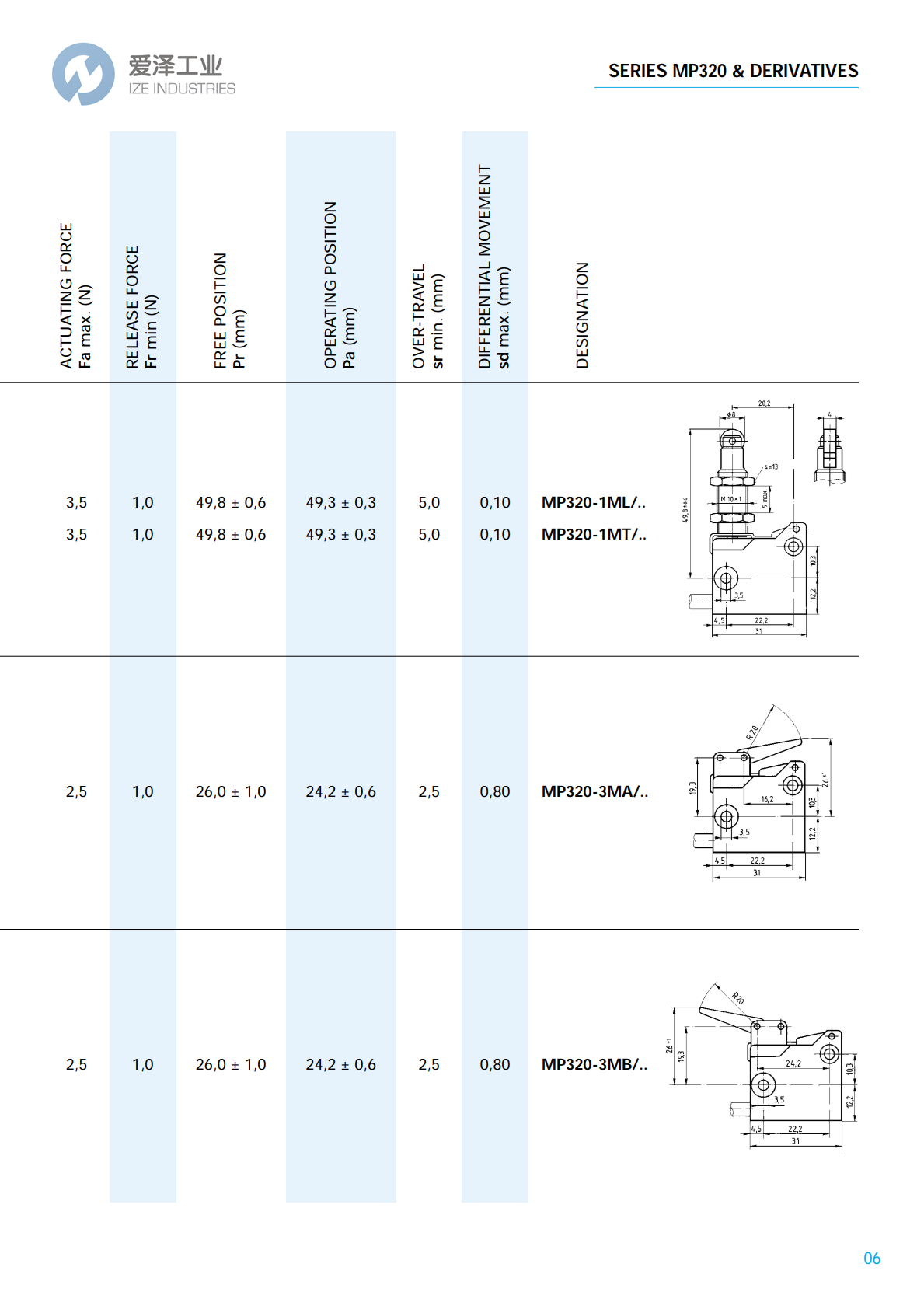 MICROPRECISION微動開關(guān)MP320系列 愛澤工業(yè) izeindustries (6).png