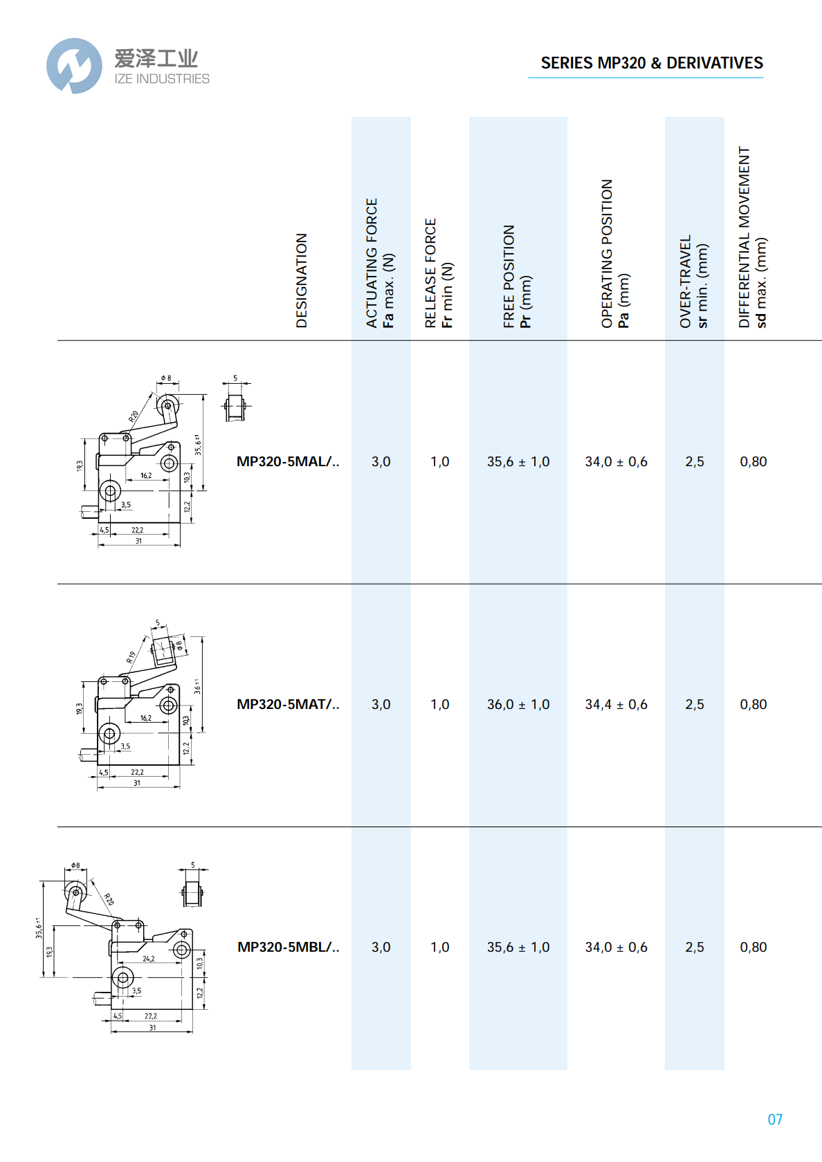 MICROPRECISION微動開關(guān)MP320系列 愛澤工業(yè) izeindustries (7).png