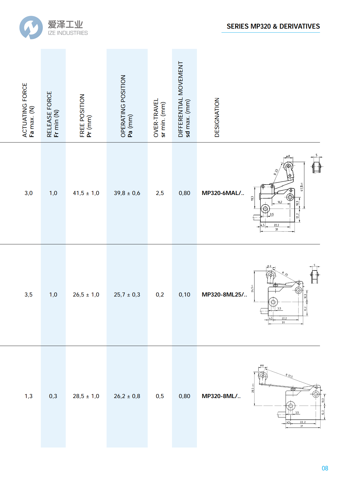 MICROPRECISION微動開關(guān)MP320系列 愛澤工業(yè) izeindustries (8).png