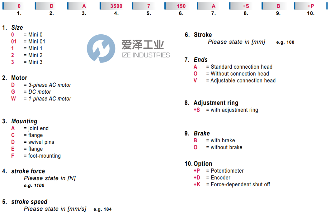 FRAMOMORAT-執(zhí)行器MINI 0-WA-500-1,35-100-OO+P 愛(ài)澤工業(yè) izeindustries (2).png