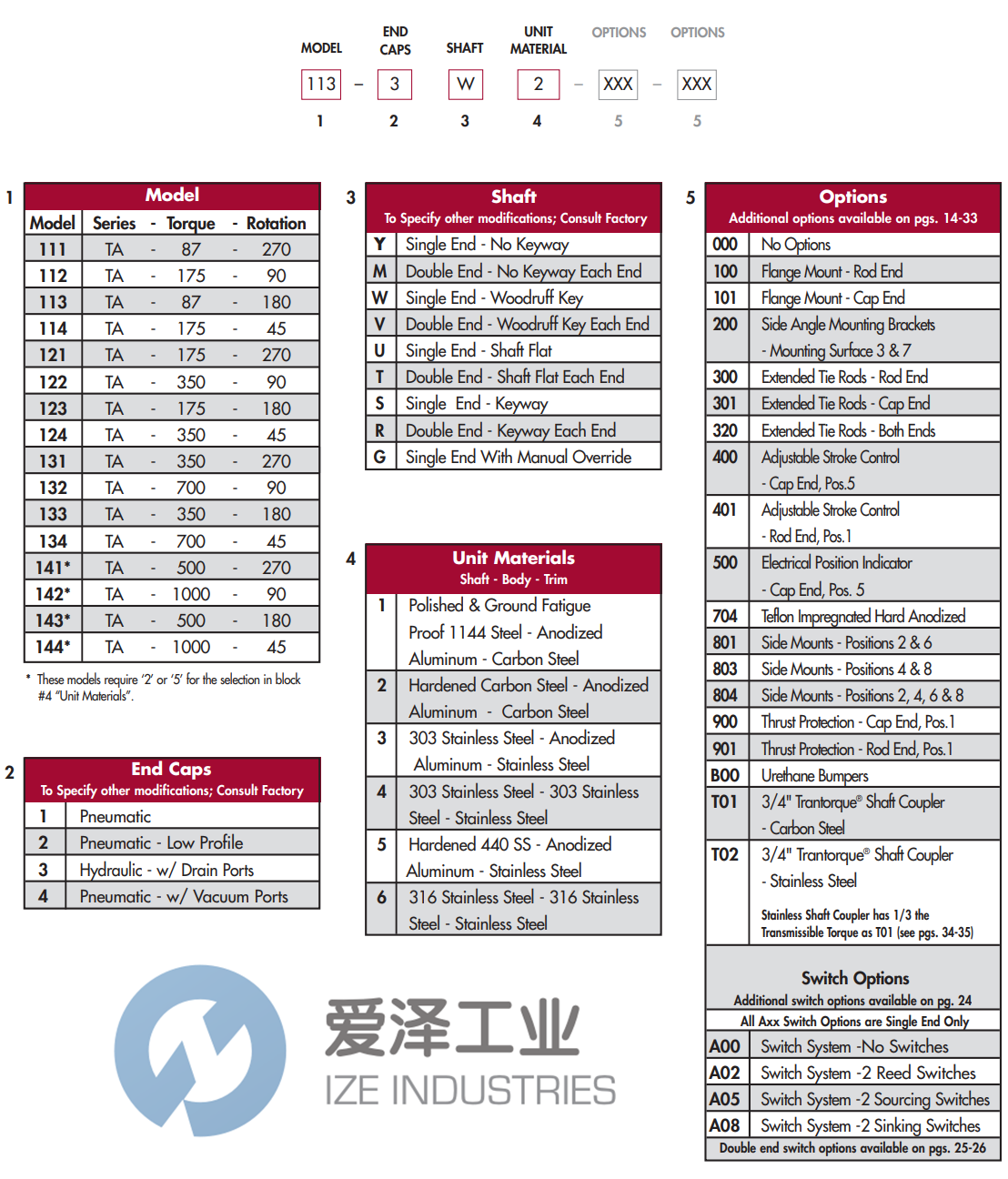 TURN-ACT執(zhí)行器TA系列 愛澤工業(yè) ize-industries.png