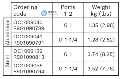 REXROTH OIL CONTROL閥OC1009041 R901090791 愛澤工業(yè) ize-industries (2).png