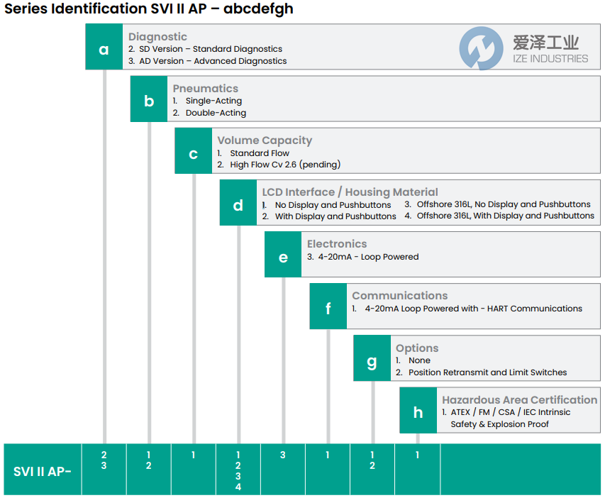 MASONEILAN定位器SVI2AP-21123121 愛澤工業(yè) izeindustries (2).png