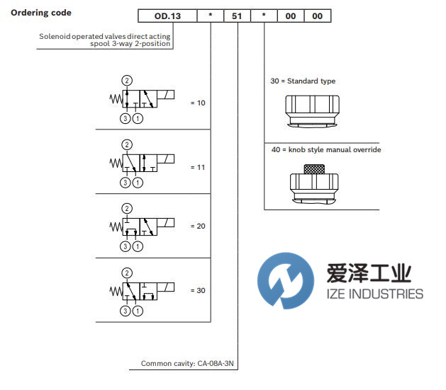 REXROTH OIL CONTROL閥 OD131051300000 R901126871 愛澤工業(yè) izeindustries (2).jpg