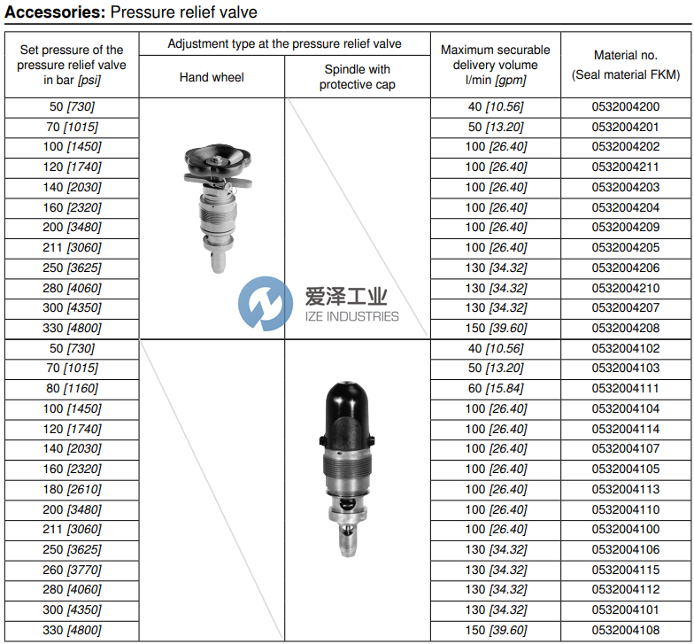 REXROTH OIL CONTROL閥0532004204 愛澤工業(yè)ize-industries (2).png