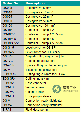 SOMMER閥及配件OS系列 愛澤工業(yè)ize-indsutries.png