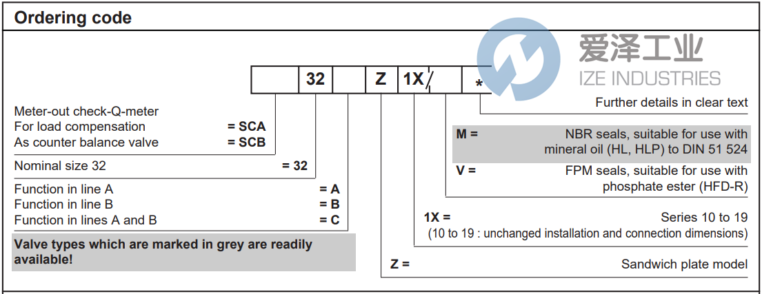 REXROTH止回閥SCA32CZ1XM R900341000 愛澤工業(yè) ize-industries (2).png