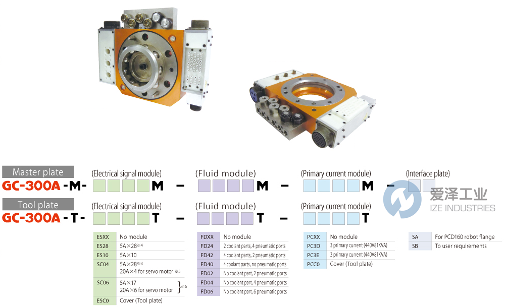 BL AUTOTEC工具盤GC-300A系列 愛澤工業(yè) ize-industries.png