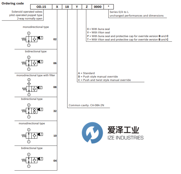 REXROTH OIL CONTROL閥OD153218B000000 R930063422 愛澤工業(yè) izeindustries (3).png