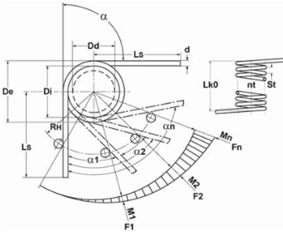 GUTEKUNST彈簧T-18710R 愛(ài)澤工業(yè) izeindustries（1）.png