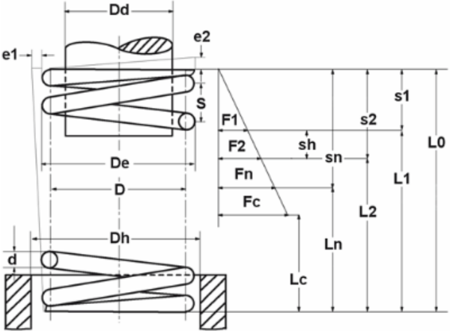 GUTEKUNST彈簧VD-045A 愛(ài)澤工業(yè) izeindustries(1).png