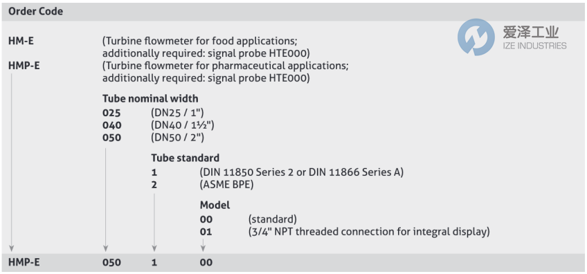 ANDERSON+NEGELE流量計(jì)HM-E040200+HTE000 愛澤工業(yè) ize-industries (2).png