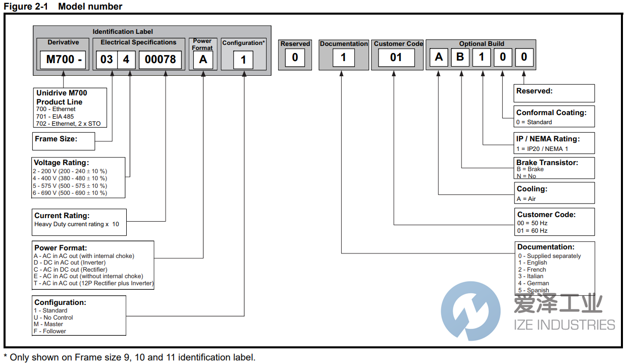 CONTROL TECHNIQUES伺服驅(qū)動器M701-054-00300A 愛澤工業(yè) ize-industries (2).png