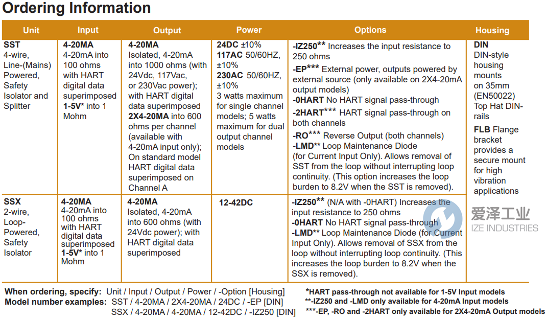 MOORE INDUSTRIES隔離器SSX4-20MA4-20MA12-42DCIZ250QCN[DIN] 愛(ài)澤工業(yè) ize-industries (2).png