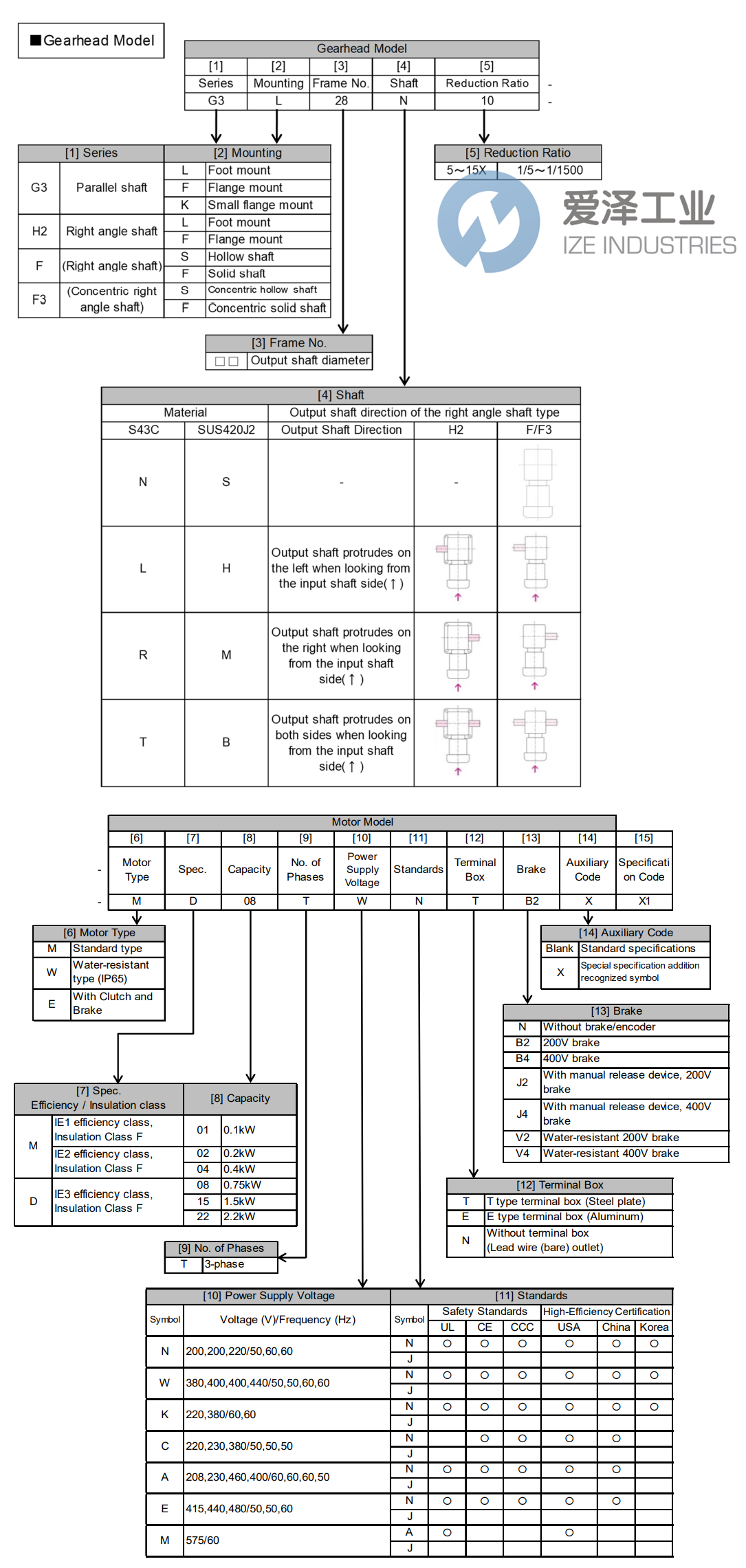 NISSEI減速電機G3L22N25-CN04TCCTN 愛澤工業(yè) ize-industries (2).png