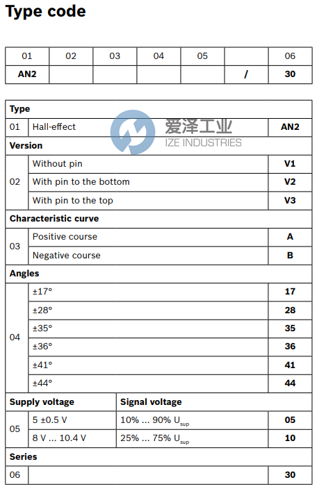 REXROTH角度傳感器AN2 V1 A 41 0530 R917005568 愛澤工業(yè) ize-industries (2).png