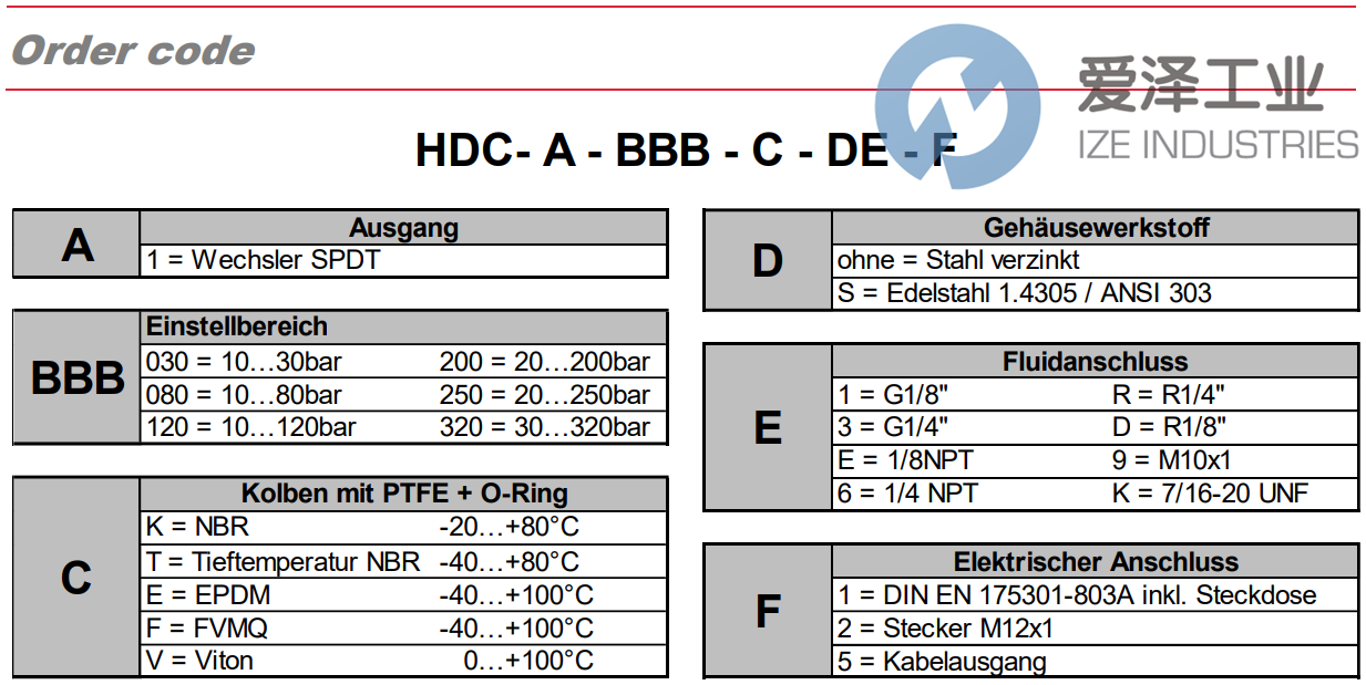 Bar-Control壓力開關(guān)HDC-1-200-K-3-1 愛澤工業(yè) ize-industries (2).png