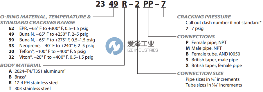 CIRCLE止回閥2349R-3PP 愛澤工業(yè) ize-industries (2).png