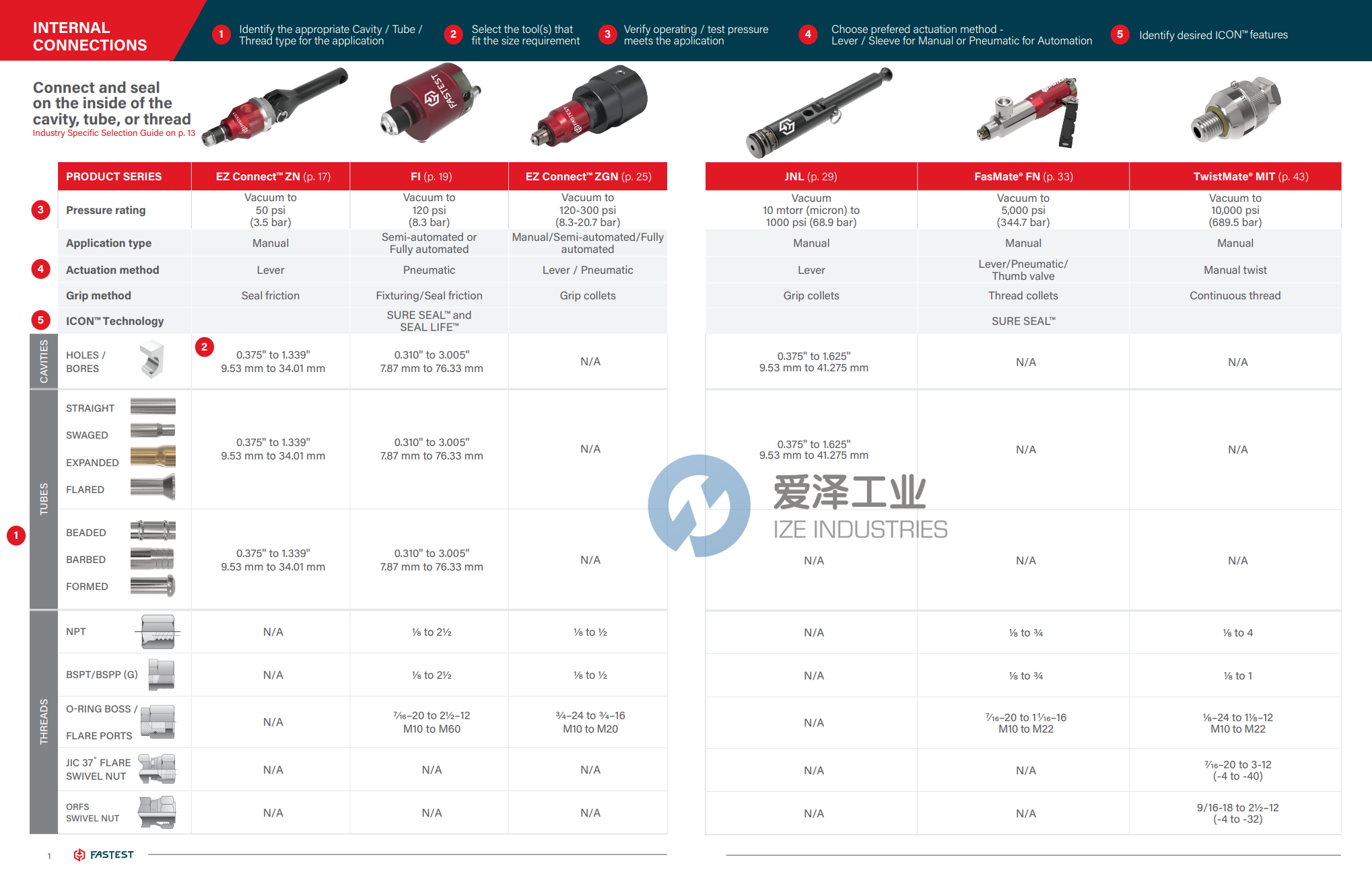 FASTEST接頭 愛澤工業(yè) ize-industries (1).png