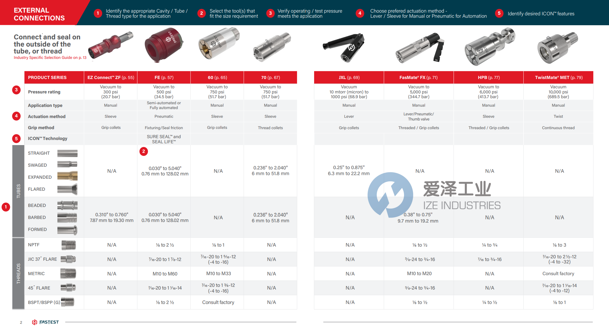 FASTEST接頭 愛澤工業(yè) ize-industries (2).png