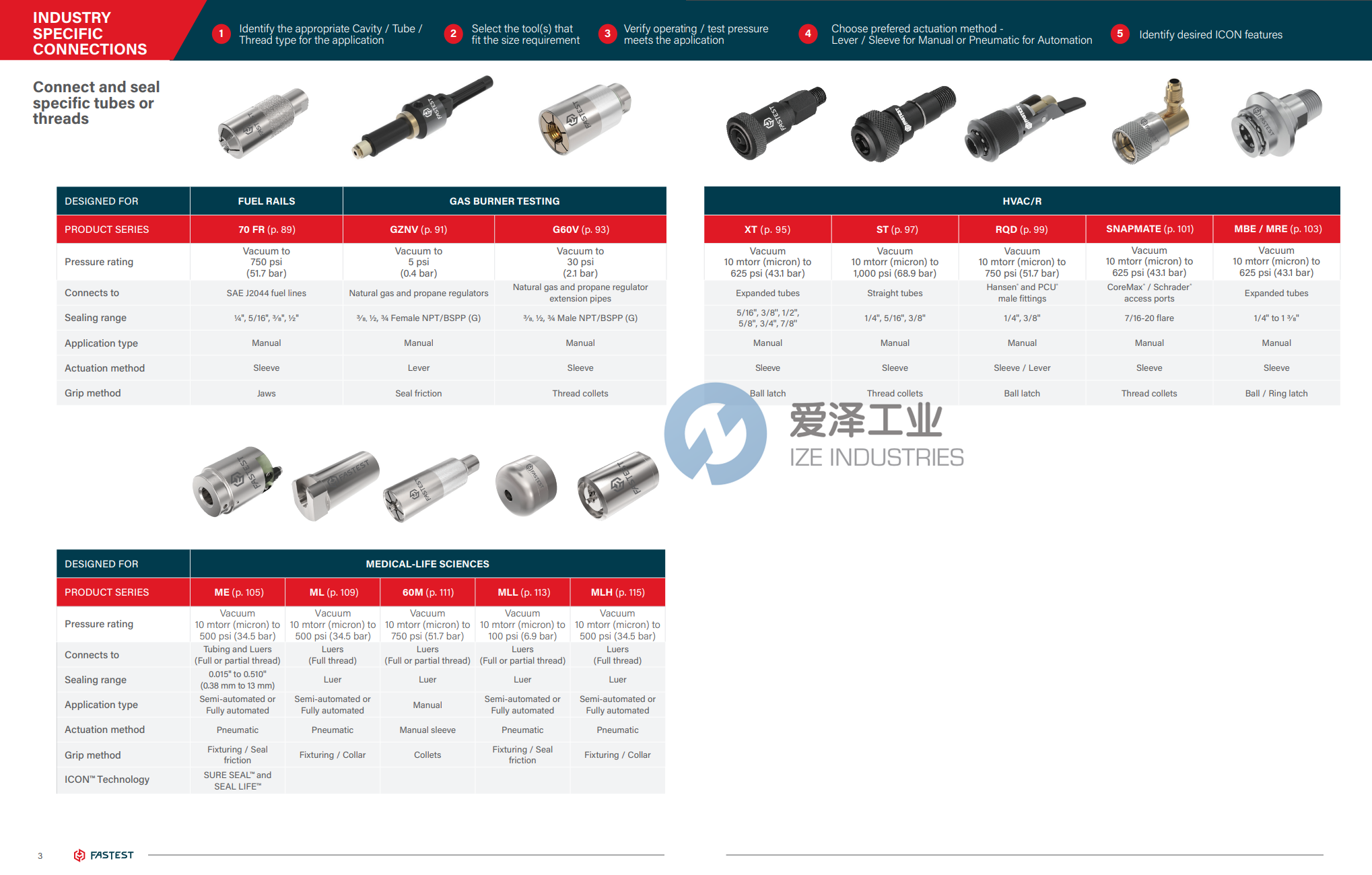 FASTEST接頭 愛澤工業(yè) ize-industries (3).png