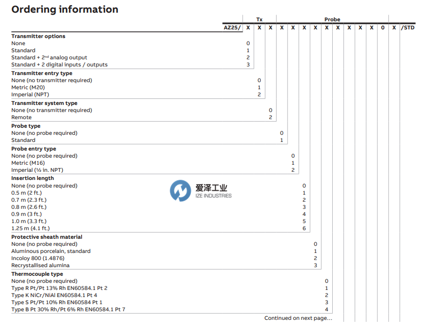 ABB 燃燒式氧氣分析儀AZ25系列 愛(ài)澤工業(yè) izeindustries（1）.png