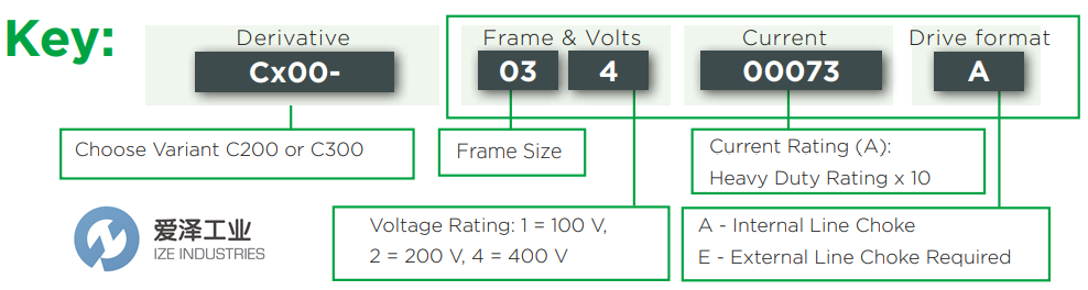 CONTROL TECHNIQUES驅(qū)動(dòng)器C200-05400270愛(ài)澤工業(yè) ize-industries (2).png