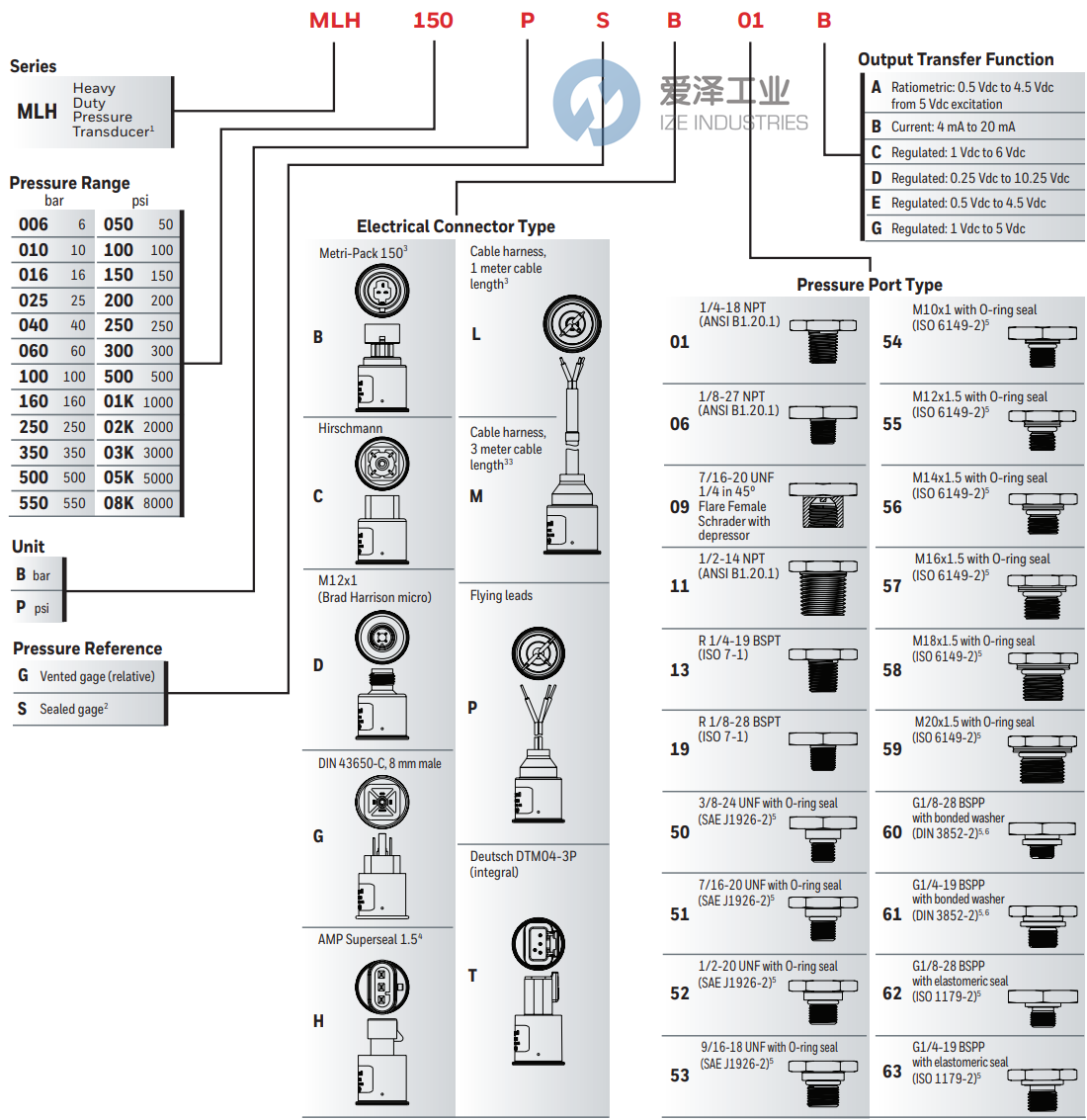 HONEYWELL壓力傳感器MLH03KPSB06A 愛澤工業(yè) ize-industries (2).png