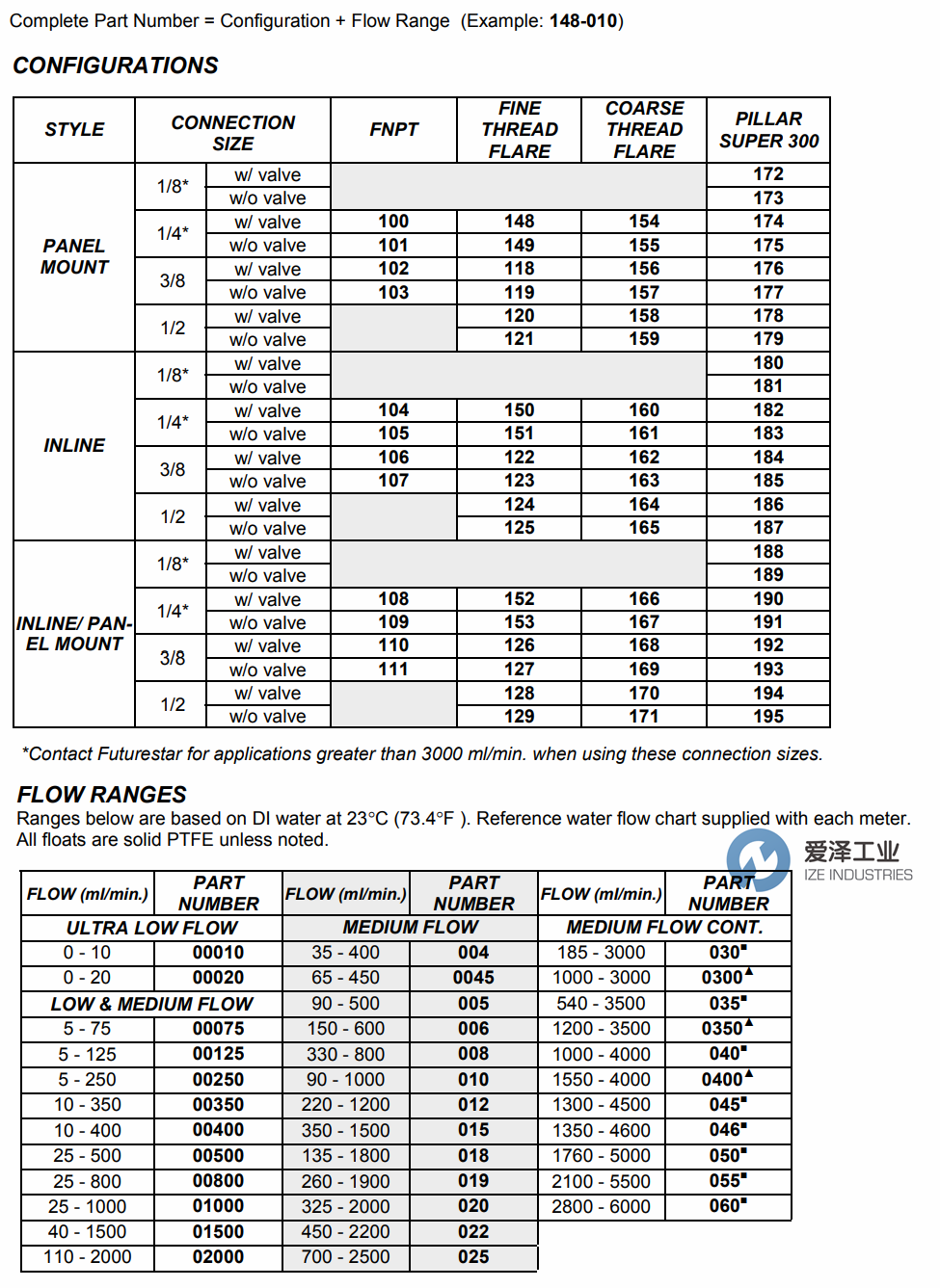 FUTURESTAR流量計(jì)PATHFINDER系列 愛澤工業(yè)ize-industries (2).png