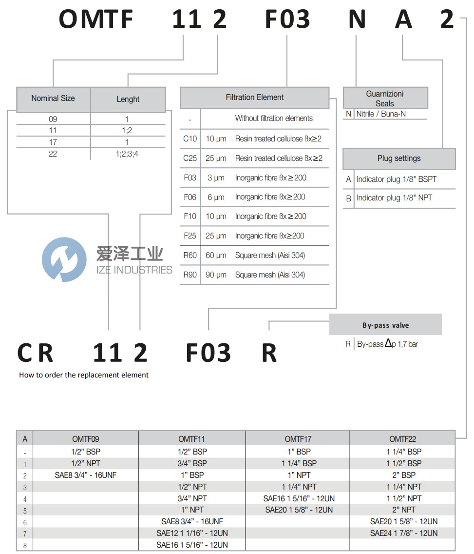 OMT過濾器OMTF112C10NA2 愛澤工業(yè) izeindustries (2).png