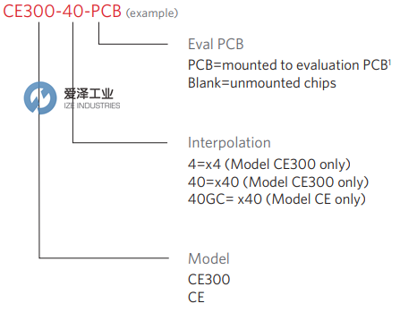 MICROE編碼器CE300系列 愛澤工業(yè)ize-industries (2).png