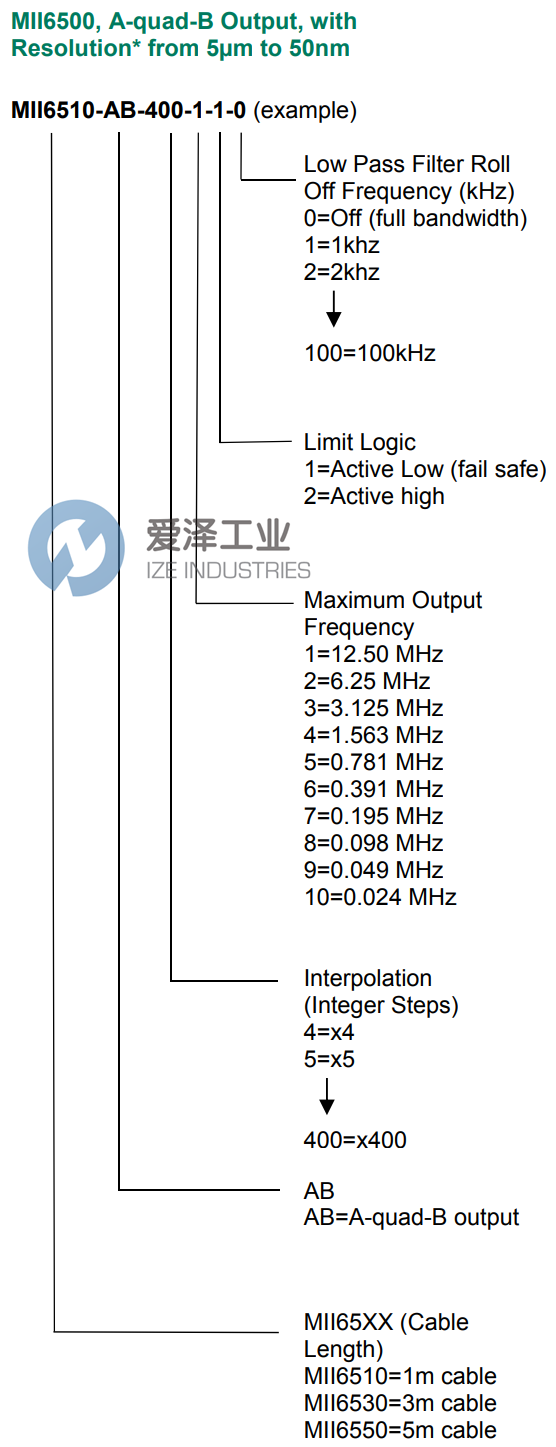 MICROE編碼器MII6510-AB-400-1-1-0 愛澤工業(yè) ize-industries (2).png